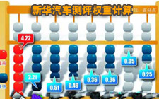 三:权重计算