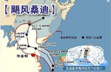 颶風(fēng)致油價(jià)走勢(shì)反復(fù)