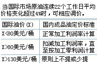成品油稅費(fèi)改革四周年的啟示