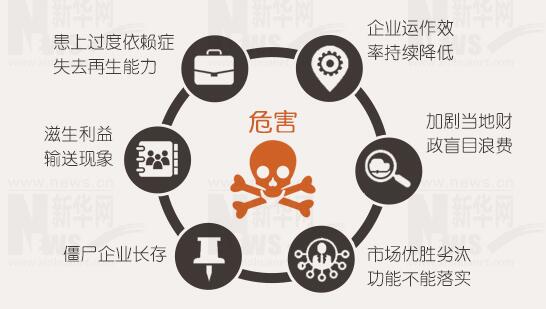 年報(bào)背后的秘密：上市公司利潤不夠，補(bǔ)貼來湊