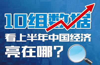 10組數(shù)據(jù)看上半年中國經(jīng)濟(jì)亮在哪？