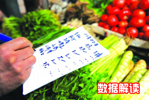 國(guó)家統(tǒng)計(jì)局解讀2014年3月份CPI、PPI數(shù)據(jù)