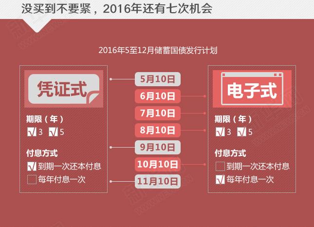 年利率超4%的國(guó)債沒&ldquo;搶&rdquo;到？還有機(jī)會(huì)！
