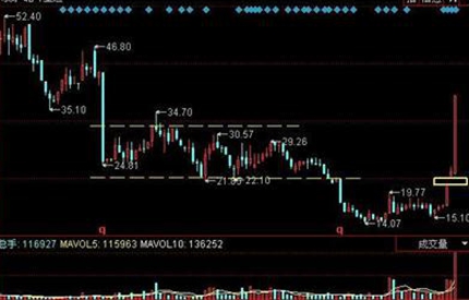 議案被否，中小股東真的勝利了嗎？