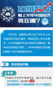 上半年中國經(jīng)濟(jì)亮在哪？