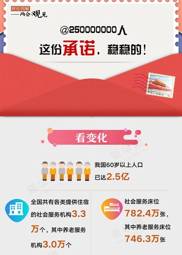 @250000000人 這份承諾，穩(wěn)穩(wěn)的！