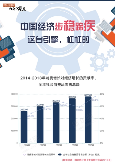 中國(guó)經(jīng)濟(jì)步穩(wěn)蹄疾 這臺(tái)引擎，杠杠的！