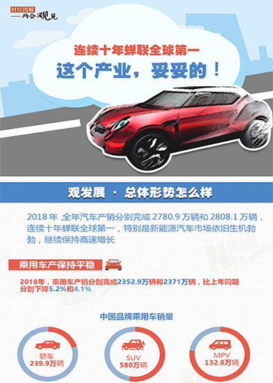 連續(xù)十年蟬聯(lián)全球第一 這個(gè)產(chǎn)業(yè)，妥妥的!