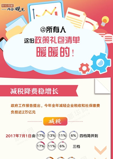 @所有人 這份政策禮包清單，暖暖的！