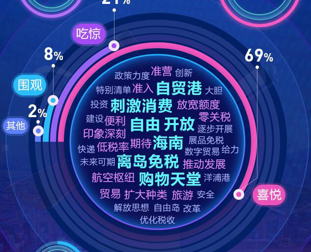 去海南，購！