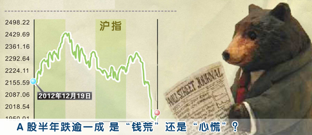 A股半年跌逾一成 是錢(qián)荒還是心慌