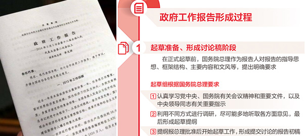 【圖解】政府工作報告是如何產(chǎn)生的？