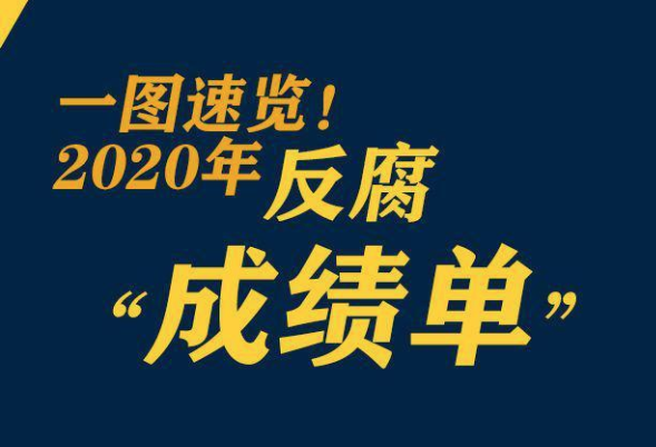 鞏固發(fā)展壓倒性勝利，2020反腐&ldquo;成績(jī)單&rdquo;來了