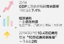 中國(guó)經(jīng)濟(jì)年度表情2014：喜&middot;樂(lè)&middot;憂(yōu)&middot;盼
