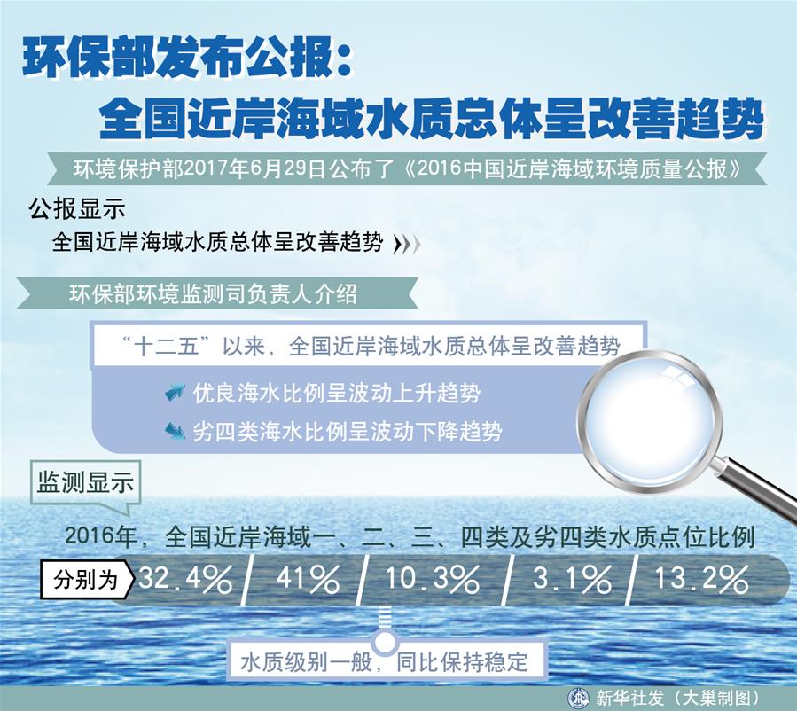 （十九大&middot;讀報(bào)告 話民生）（4）加快生態(tài)文明體制改革，建設(shè)美麗中國