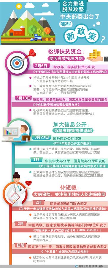 （砥礪奮進(jìn)的五年&middot;變革中國&middot;圖文互動）（3）新理念引領(lǐng)發(fā)展新方向&mdash;&mdash;中共十八大以來歷史性變革系列述評之二