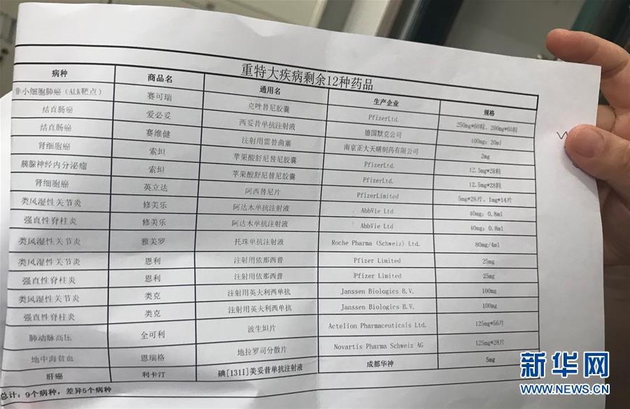 （新華全媒頭條&middot;圖文互動）（5）抗癌藥，不只是降價這一件事&mdash;&mdash;一粒藥的困境如何破解？