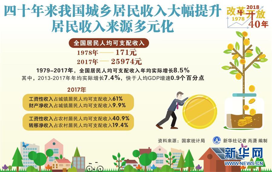 （新華全媒頭條&middot;圖文互動）（2）新華社社評：新時代，改革開放再出發(fā)！&mdash;&mdash;熱烈慶祝改革開放40周年