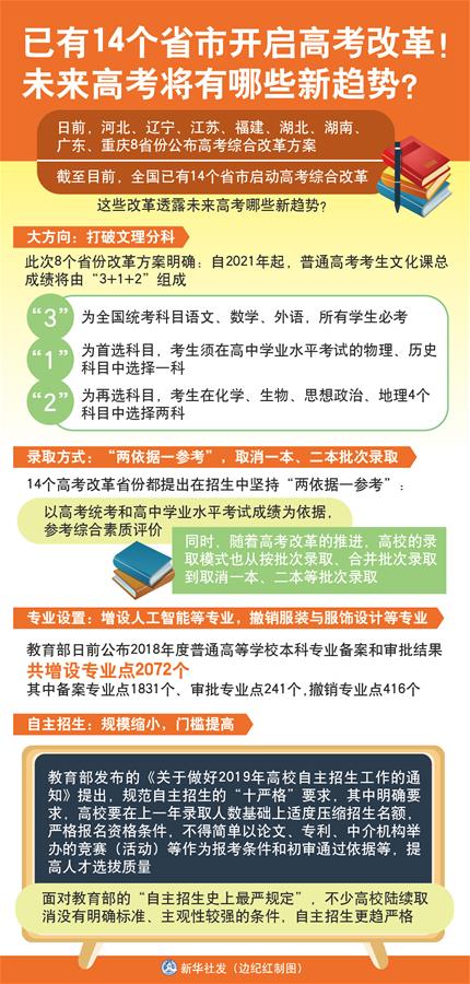 （圖表）[新華視點]已有14個省市開啟高考改革！未來高考將有哪些新趨勢？