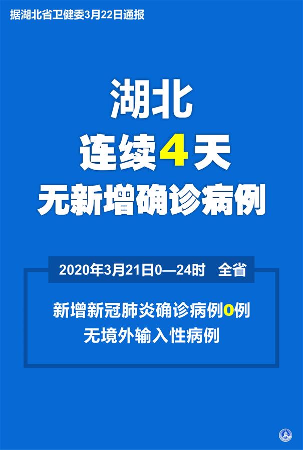 （圖表&middot;海報(bào)）［聚焦疫情防控］湖北省連續(xù)4天無(wú)新增確診病例