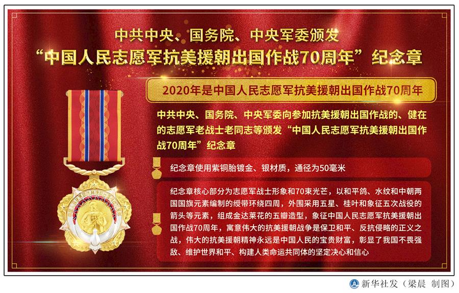  （圖表）［時政］中共中央、國務(wù)院、中央軍委頒發(fā)&ldquo;中國人民志愿軍抗美援朝出國作戰(zhàn)70周年&rdquo;紀念章 