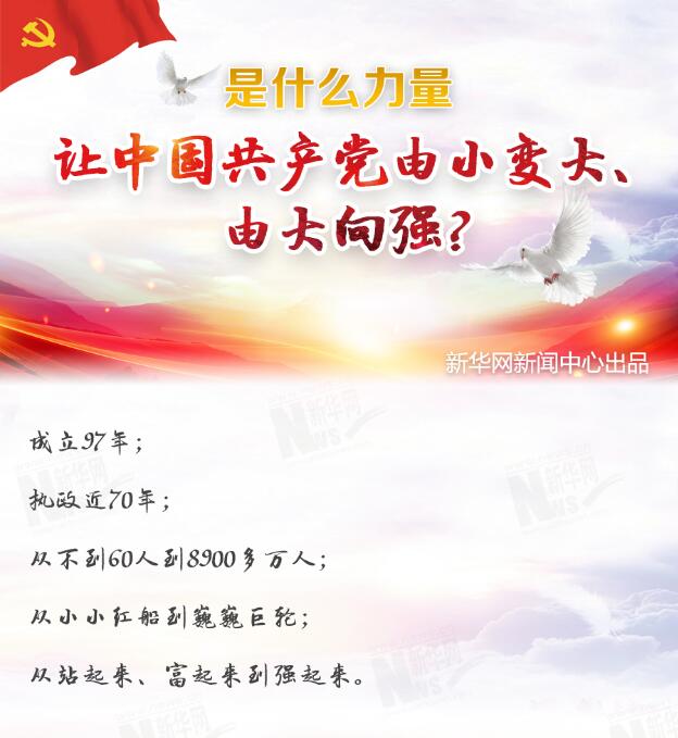 是什么力量讓中國共產(chǎn)黨由小變大、由大向強(qiáng)？