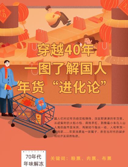 穿越40年，一圖了解國人年貨&ldquo;進(jìn)化論&rdquo;
