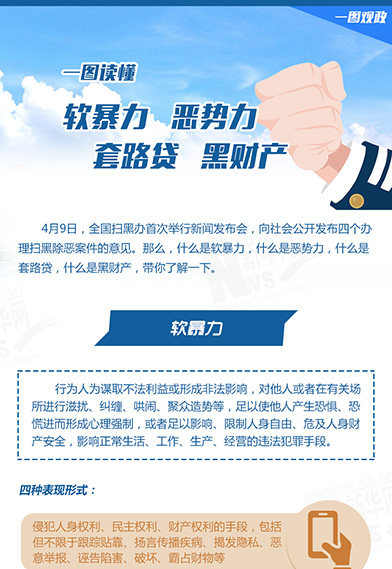 一圖讀懂：惡勢(shì)力、軟暴力、黑財(cái)產(chǎn)、套路貸