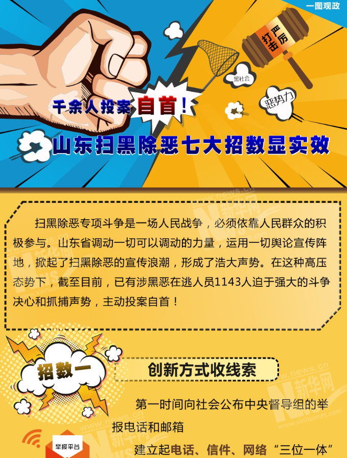 千余人投案自首！山東掃黑除惡七大招數(shù)顯實(shí)效