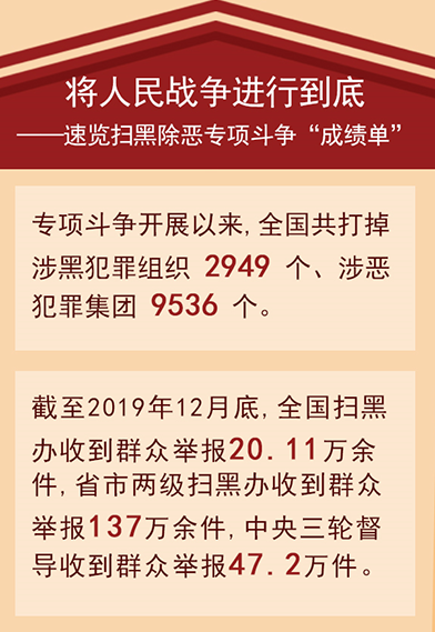 掃黑除惡專項(xiàng)斗爭(zhēng)&ldquo;成績(jī)單&rdquo;
