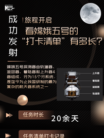 旅程開(kāi)啟，來(lái)看嫦娥五號(hào)&ldquo;打卡清單&rdquo;