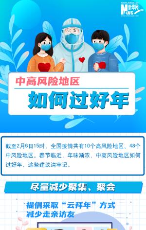 一圖讀懂丨中高風(fēng)險(xiǎn)地區(qū)如何過好年？