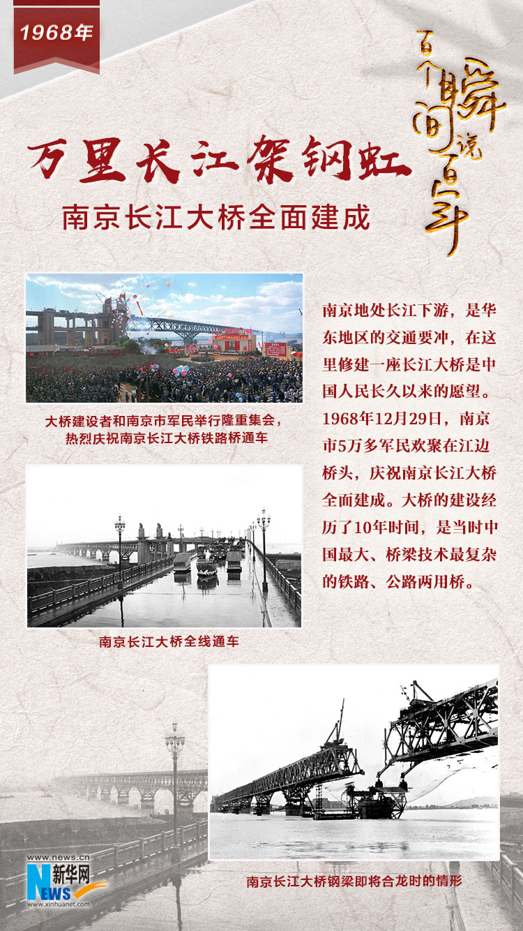 1968，萬里長江架鋼虹