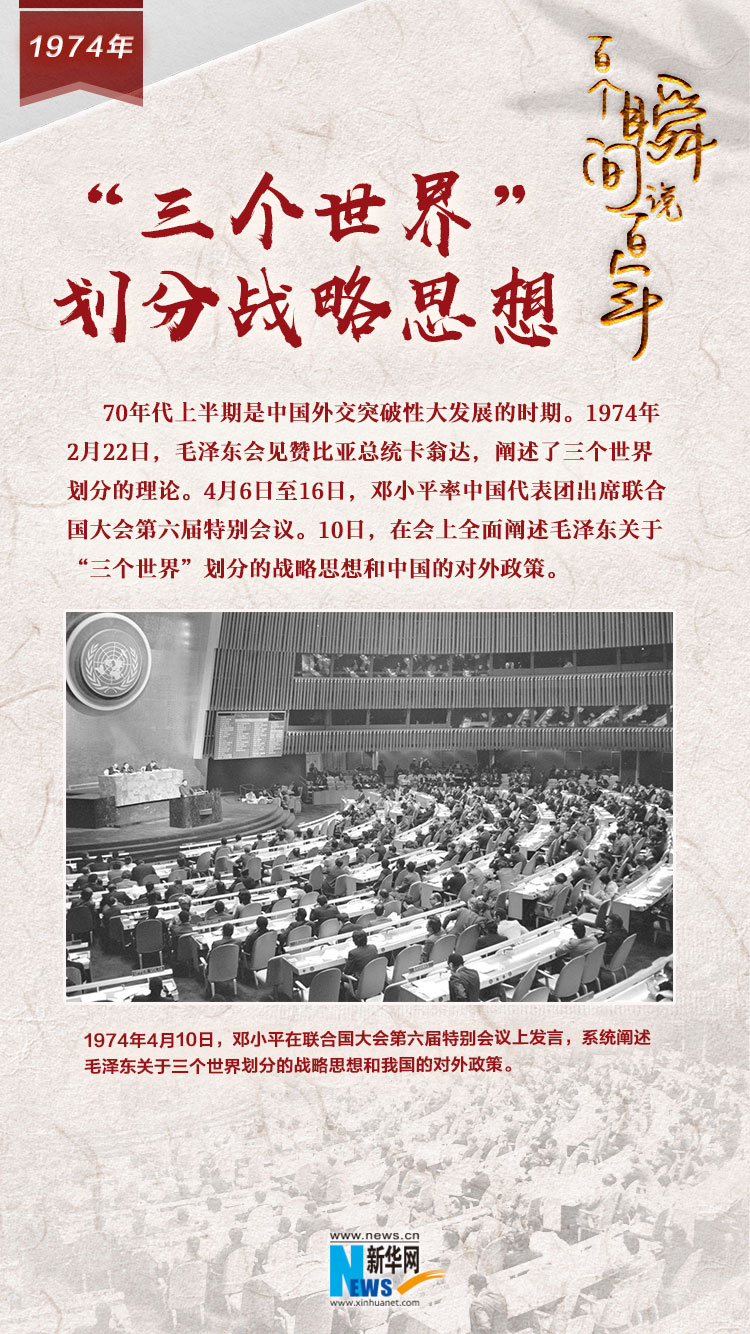 1974，&ldquo;三個(gè)世界&rdquo;劃分戰(zhàn)略思想
