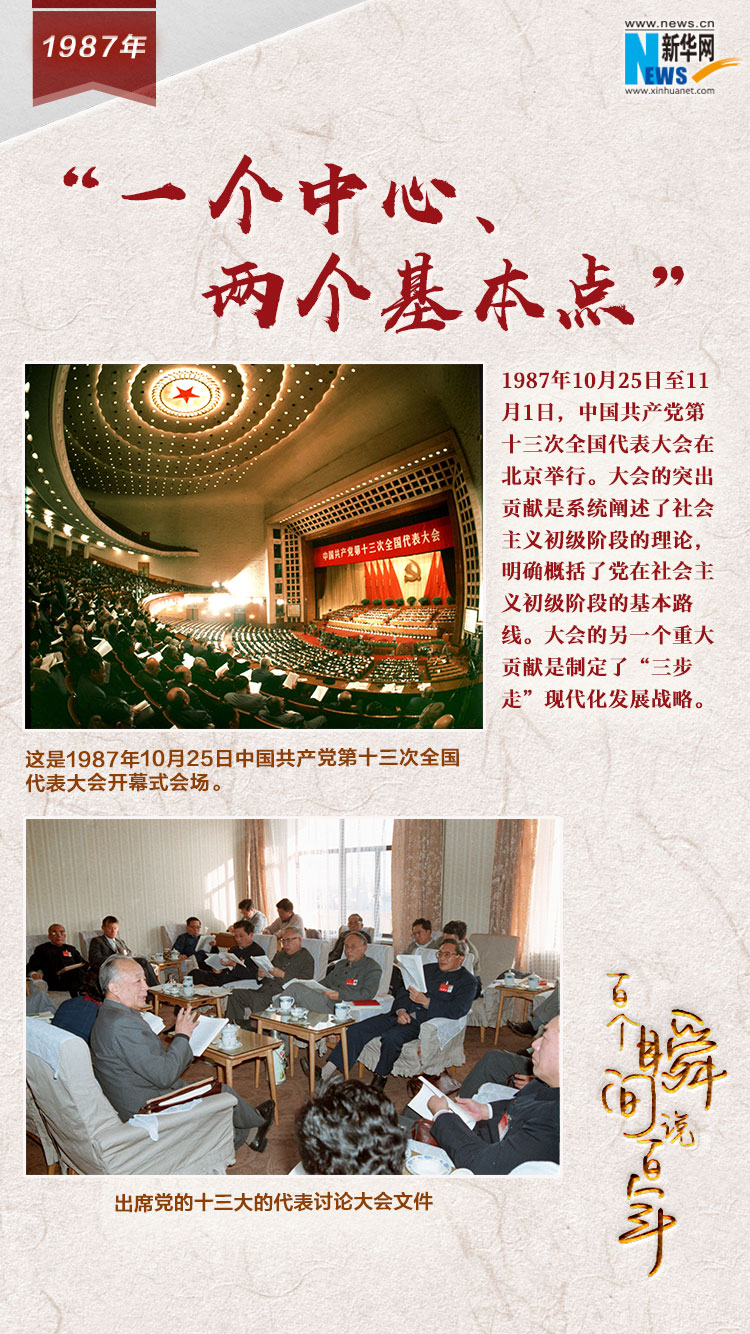 1987，&ldquo;一個(gè)中心、兩個(gè)基本點(diǎn)&rdquo;
