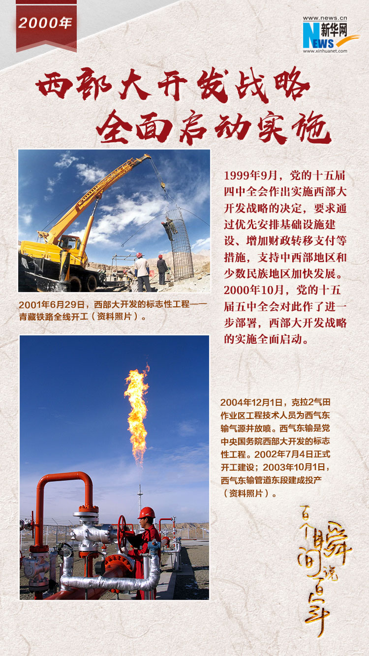 2000，西部大開發(fā)戰(zhàn)略全面啟動(dòng)實(shí)施