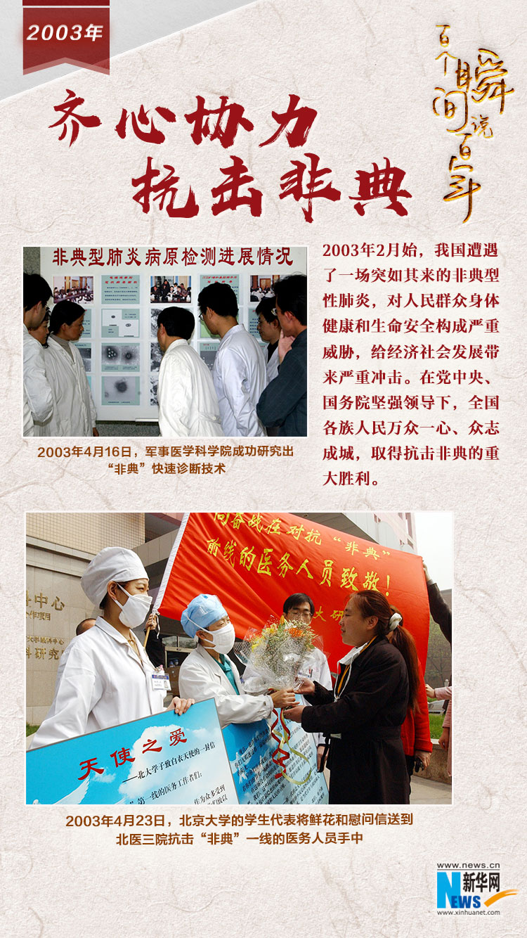 2003，齊心協(xié)力抗擊非典
