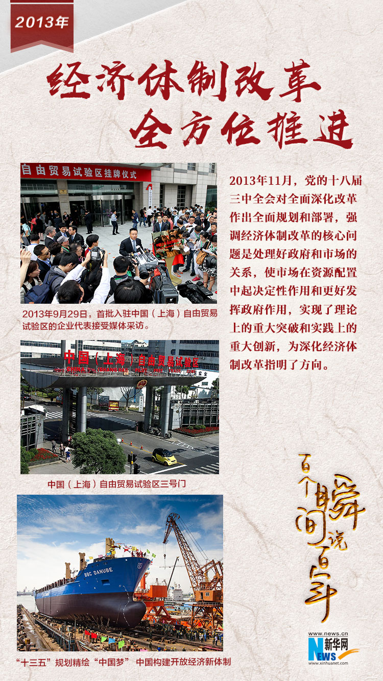 2013，經(jīng)濟(jì)體制改革全方位推進(jìn)