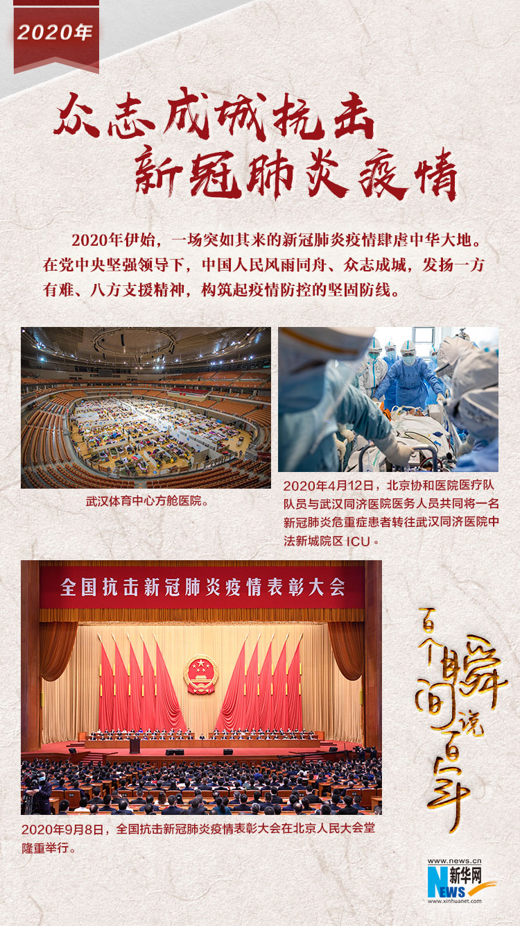 2020，眾志成城抗擊新冠肺炎疫情