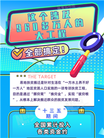 這個(gè)涉及960多萬(wàn)人的大工程全部搞定！