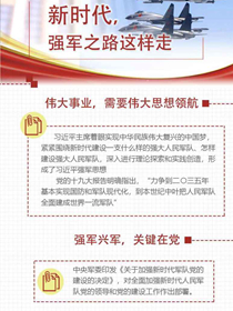 新時代，強軍之路這樣走
