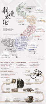制造大國&mdash;&mdash;70年&bull;大國數(shù)據(jù)系列