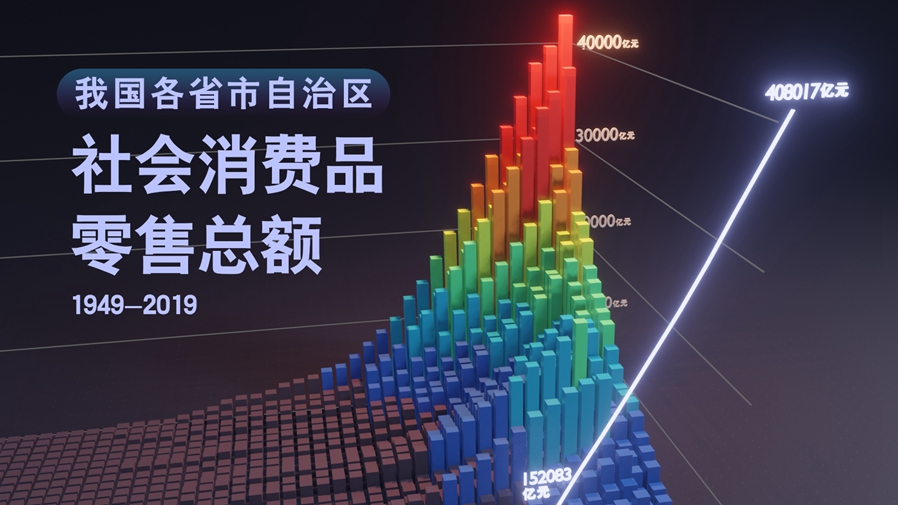 【數(shù)&middot;百年】買買買，中國(guó)人的日子越過(guò)越紅火！