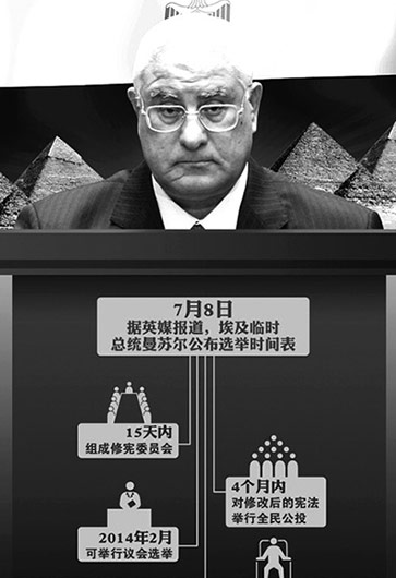 埃及突然&ldquo;變天&rdquo;因&ldquo;民主試驗&rdquo;失?。? /></a>        
<p class=