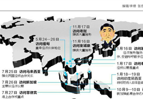 安倍遍訪東盟國家欲何為？